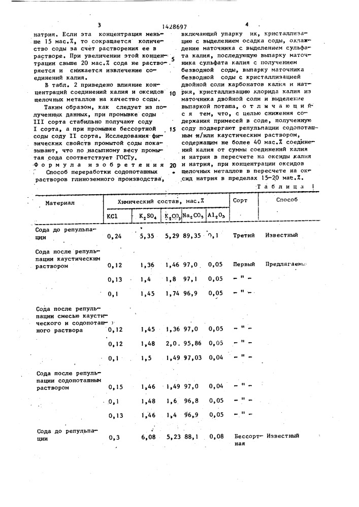 Способ переработки содопоташных растворов (патент 1428697)