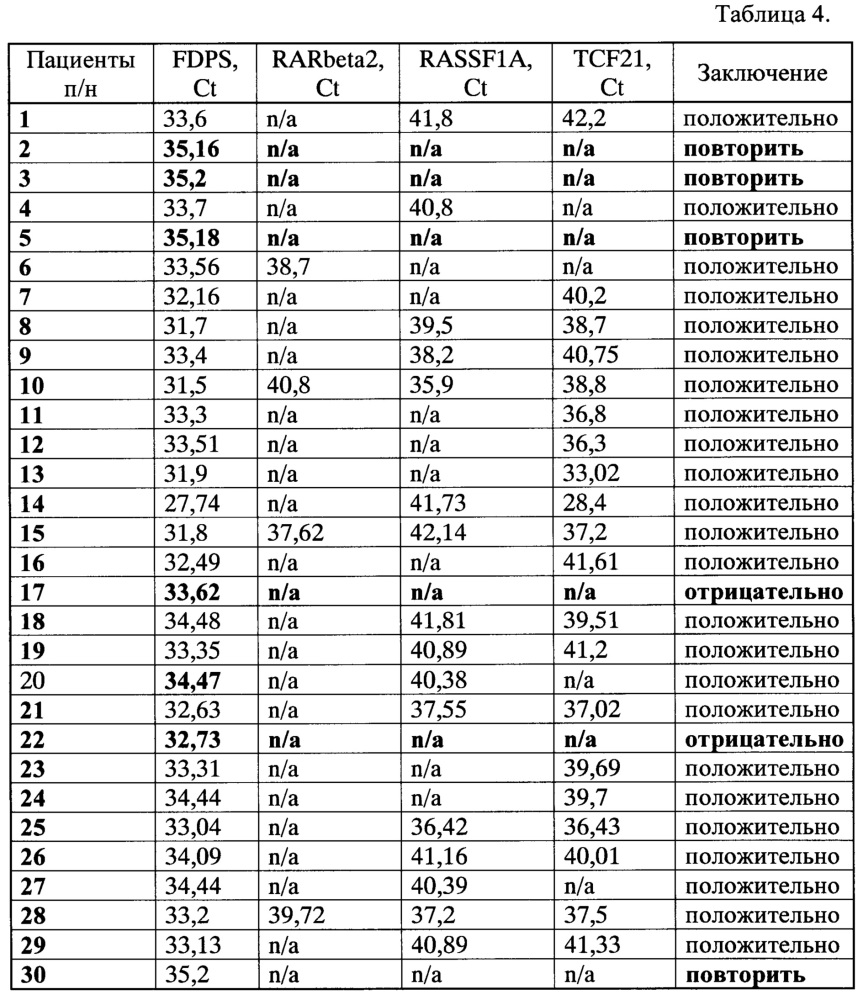 Способ диагностики рака легкого (патент 2633693)