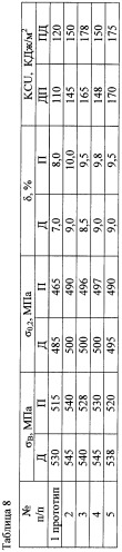 Способ изготовления листов из алюминиевых сплавов (патент 2486274)