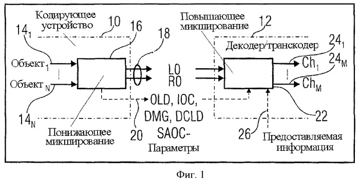 Аудиокодирование с использованием понижающего микширования (патент 2452043)