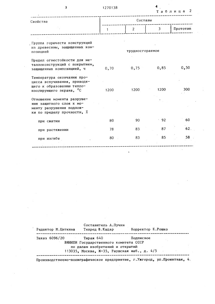 Композиция для покрытия строительных конструкций (патент 1270138)