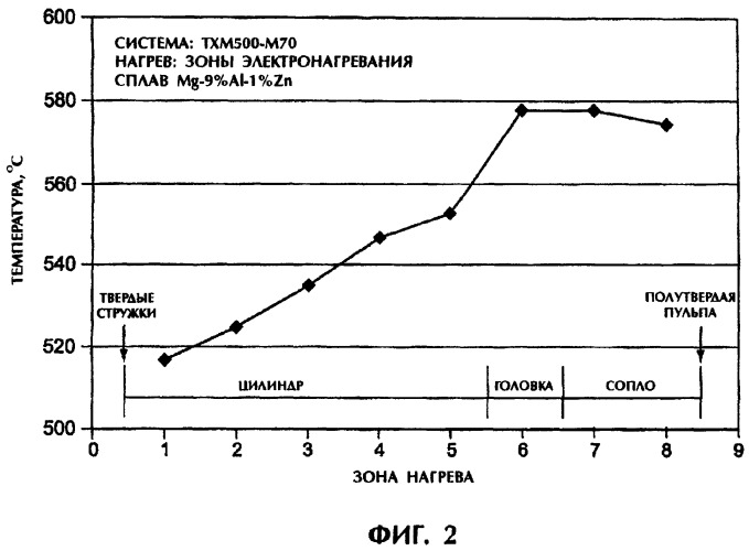 Способ литья под давлением полутвердых сплавов (патент 2288071)