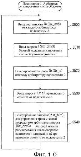 Интегрированная система управления транспортным средством (патент 2329170)