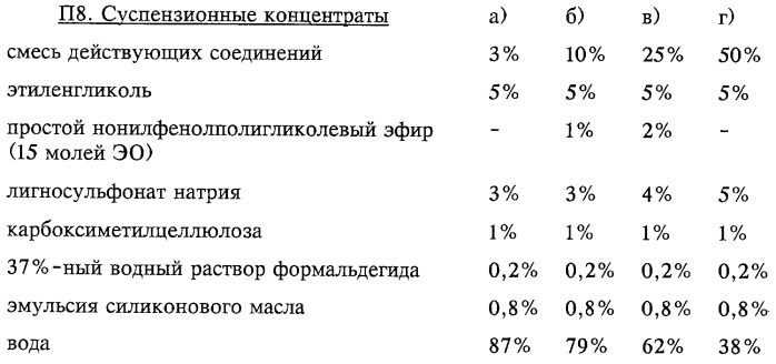 Промежуточные соединения для получения производных 3-гидрокси-4-арил-5-оксопиразолина с гербицидным действием (патент 2246492)