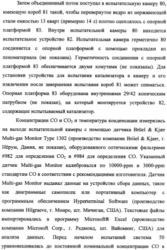 Наномерные золотые катализаторы, активаторы, твердые носители и соответствующие методики, применяемые для изготовления таких каталитических систем, особенно при осаждении золота на твердый носитель с использованием конденсации из паровой фазы (патент 2359754)