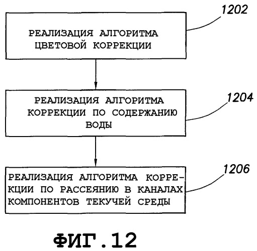 Обработка сигнала, полученного в результате оптического анализа текучей среды (патент 2356030)