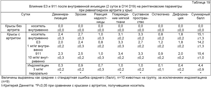 Способы лечения боли, вызванной остеоартритом, путем введения антагониста фактора роста нервов и содержащих его композиций (патент 2429013)