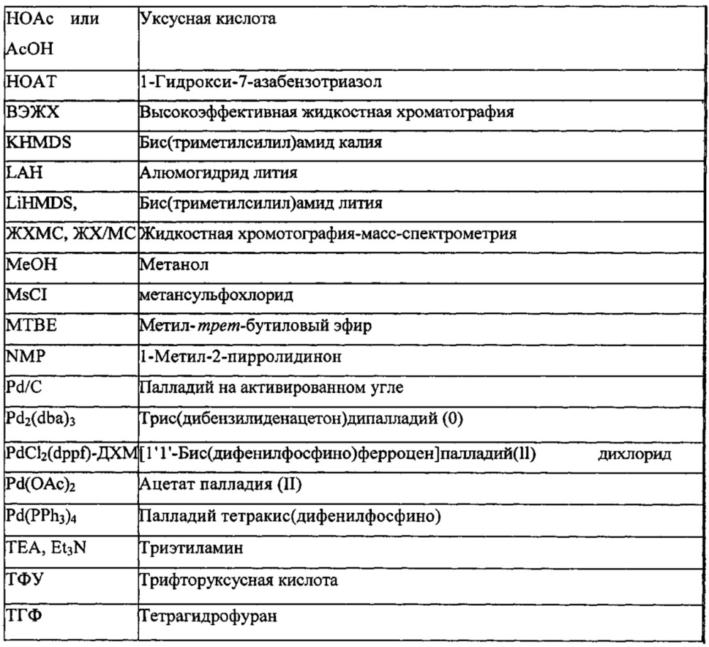 Замещенные соединения тиофен- и фуран-конденсированного азолопиримидин-5-(6н)-она (патент 2659779)