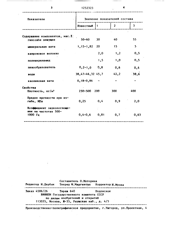 Способ приготовления пеномассы (патент 1252323)