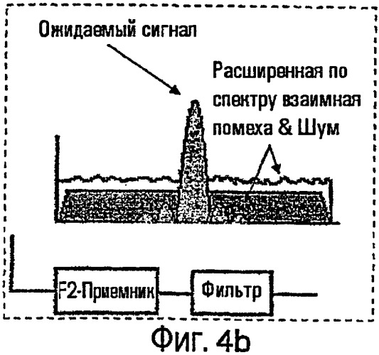 Способы и устройства для передачи и приема информации (патент 2282944)