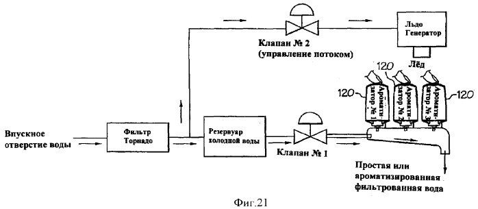 Система дозирования добавок для холодильника (патент 2370432)