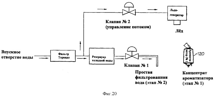 Система дозирования добавок для холодильника (патент 2370432)