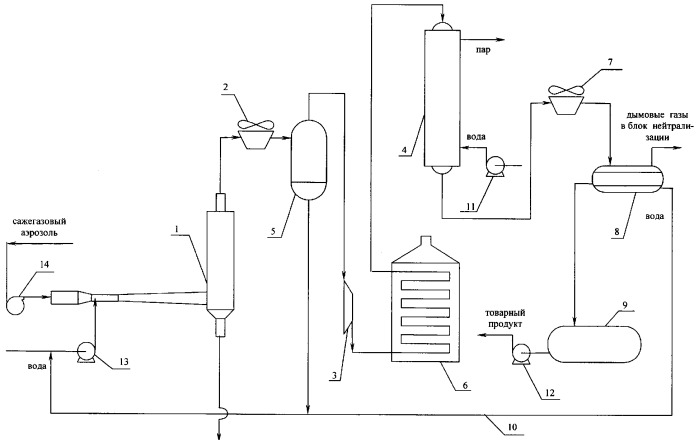 Способ переработки отходящих газов печного производства техуглерода в широкую фракцию углеводородов (патент 2336295)