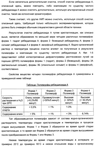 Композиция интенсивного подсластителя с антиоксидантом и подслащенные ею композиции (патент 2424734)