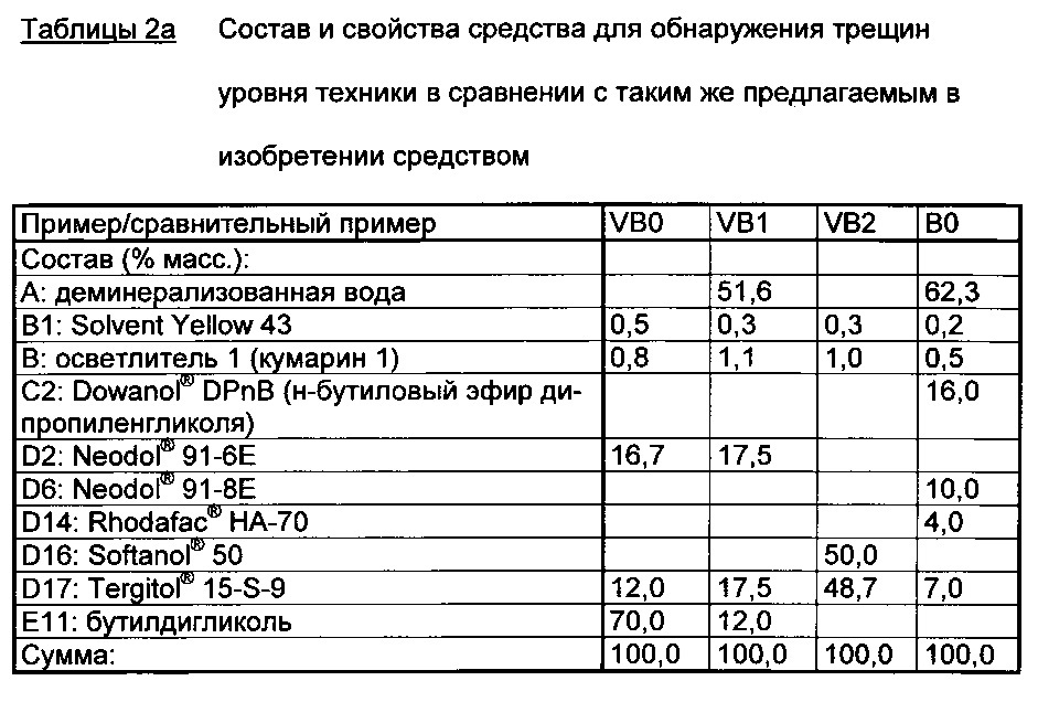 Средство дефектоскопии трещин, способ его получения и применение средства дефектоскопии трещин (патент 2664689)