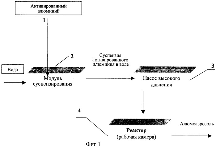 Способ получения аэрозоля и аэрозольный генератор (патент 2254314)