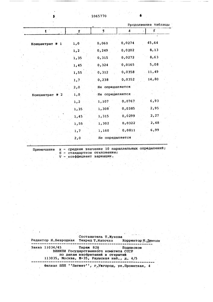 Способ определения двуокиси кремния (патент 1065770)