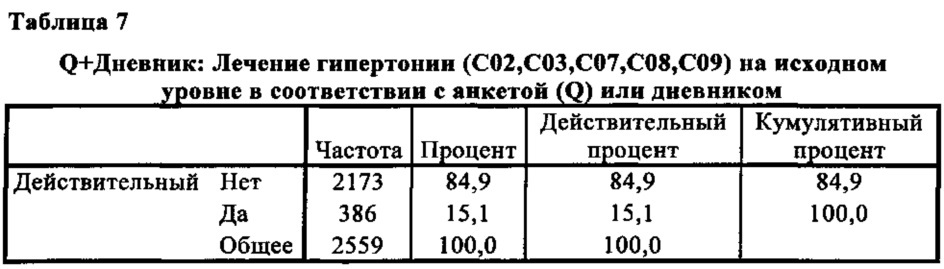 Способ прогнозирования риска развития сердечно-сосудистой патологии у особи женского пола (патент 2652304)