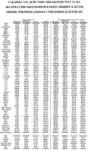 Дифференцировка эмбриональных стволовых клеток человека (патент 2465323)