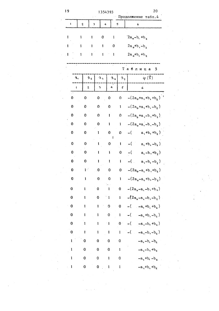 Цифровой фильтр (патент 1354393)