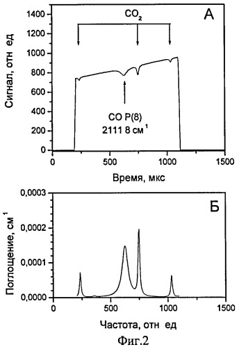 Способ одновременного определения концентрации молекул со и co2 в газообразной среде и устройство для одновременного определения концентрации молекул со и co2 в газообразной среде (патент 2384836)