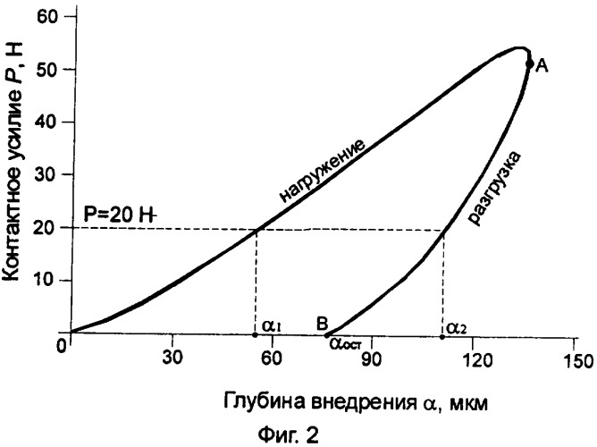 Способ и устройство для определения твердости и модуля упругости полимерных материалов (патент 2438114)