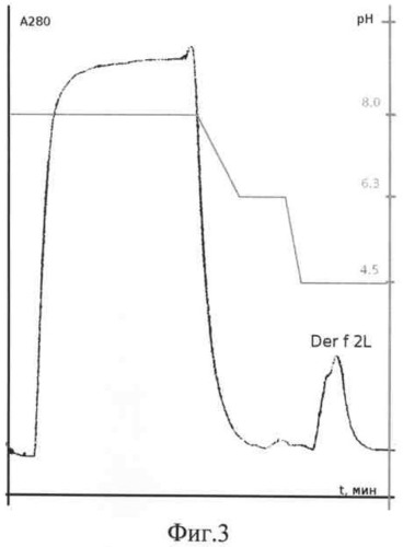 Рекомбинантная плазмидная днк pqe30/derf2l, кодирующая белок der f 2l клеща dermatophagoides farinae и штамм бактерий escherechia coli m15/ pqe30/derf2l - продуцент такого белка. (патент 2522817)