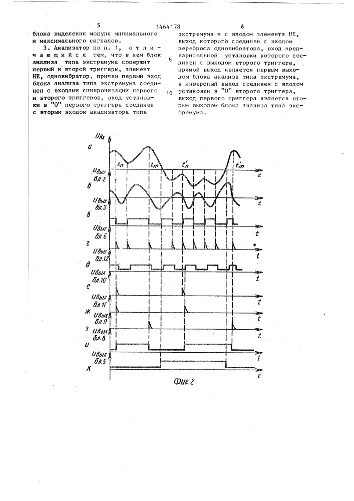 Анализатор экстремальных значений аналогового сигнала (патент 1464178)