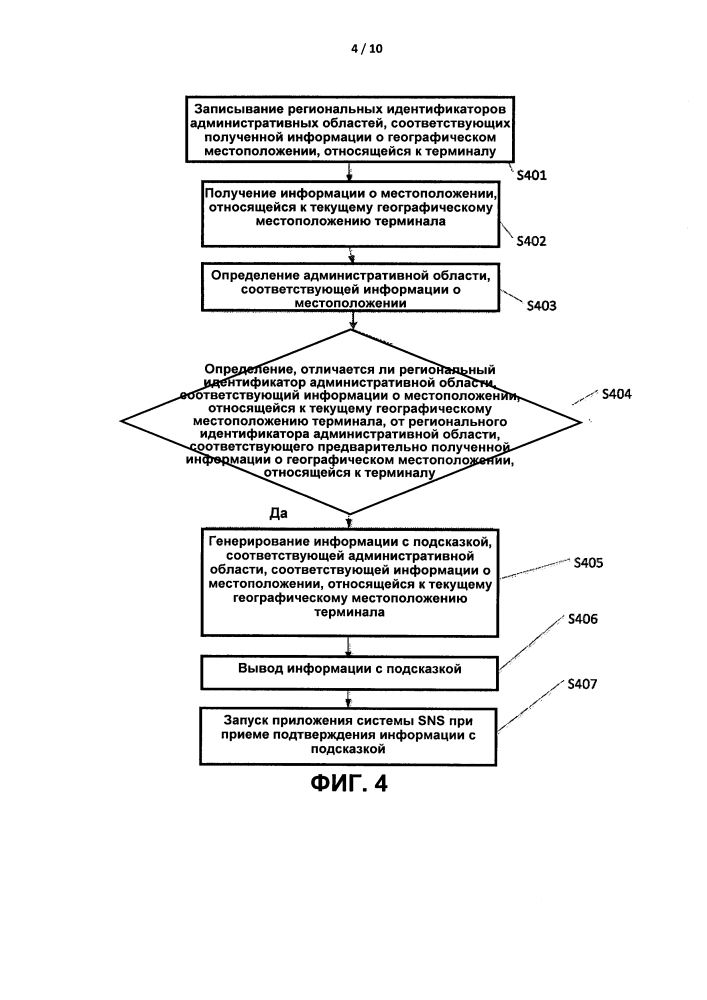 Способ, устройство и терминал для подсказки приложения системы sns (патент 2608670)