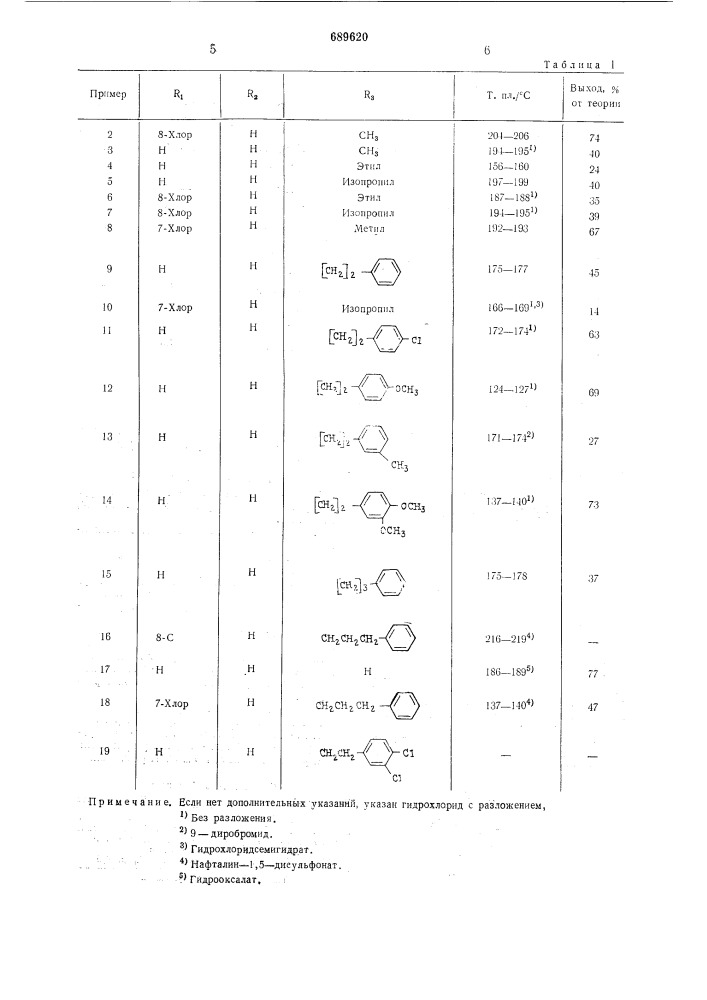 Способ получения бензо-2,4-тиазепинов (патент 689620)