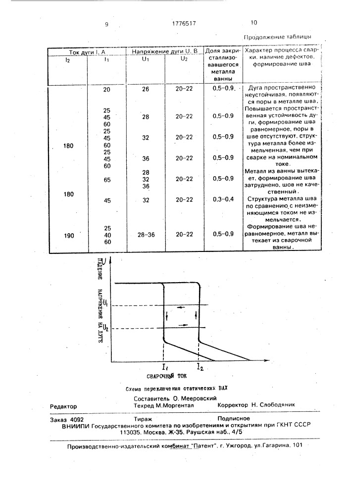 Способ дуговой сварки плавлением (патент 1776517)