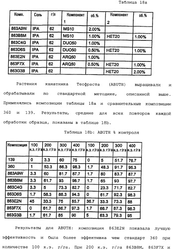 Композиция глифосата калия (патент 2335899)
