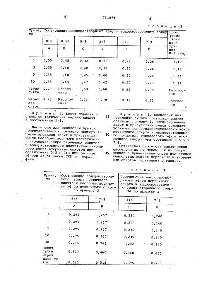 Способ приготовления дисперсии для проклейки бумаги (патент 751873)