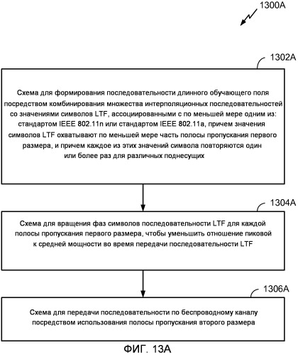 Построение последовательностей длинного обучающего поля с очень высокой скоростью передачи (патент 2505935)