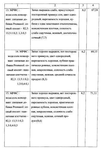 Способ получения мясного полуфабриката высокой степени готовности (патент 2565226)