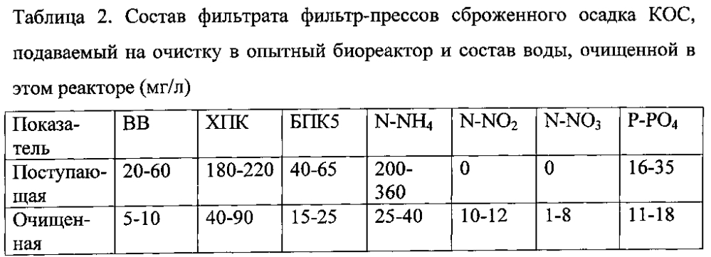 Способ очистки сточных вод от аммония и органического вещества (патент 2605325)