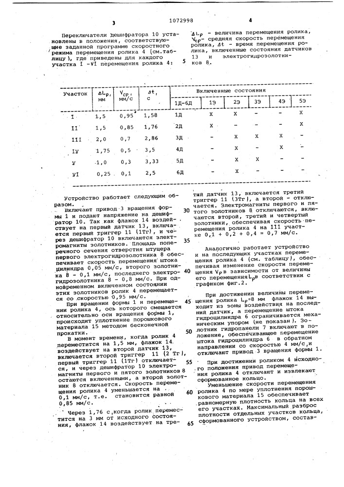 Устройство для формования колец из порошковых материалов (патент 1072998)