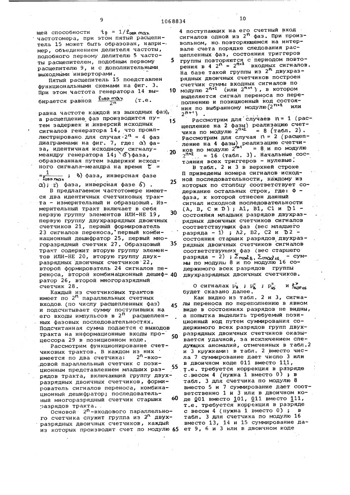Цифровой частотомер (патент 1068834)