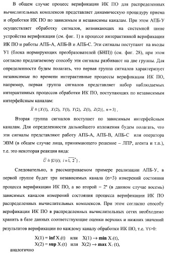 Способ генерации баз данных для систем верификации программного обеспечения распределенных вычислительных комплексов и устройство для его реализации (патент 2364929)