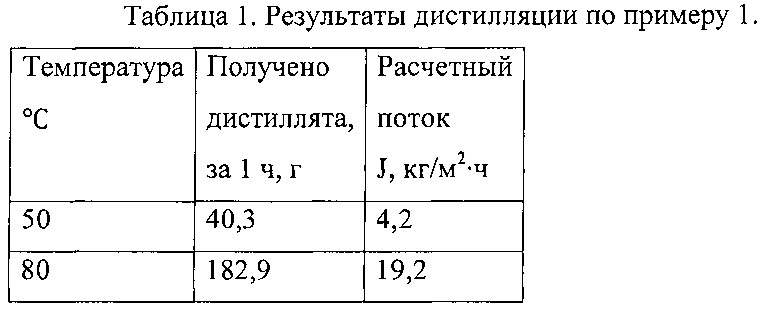 Мембранный дистилляционный модуль и способ опреснения минерализованной воды (патент 2612701)