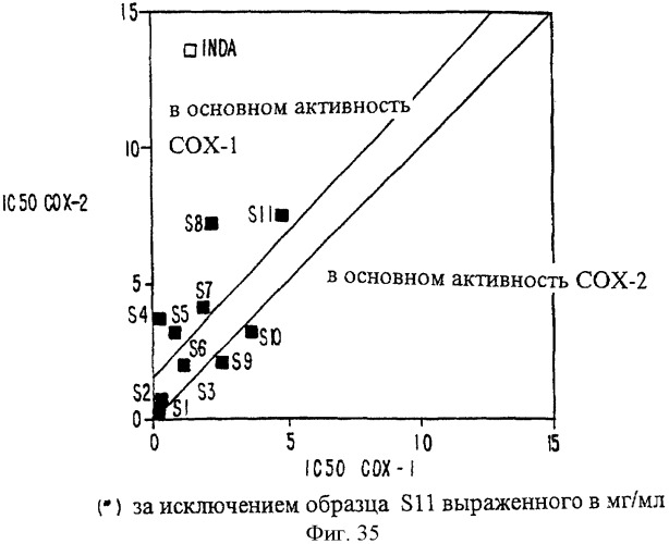 Соединение экстракта какао и способы их получения и применения (патент 2394562)