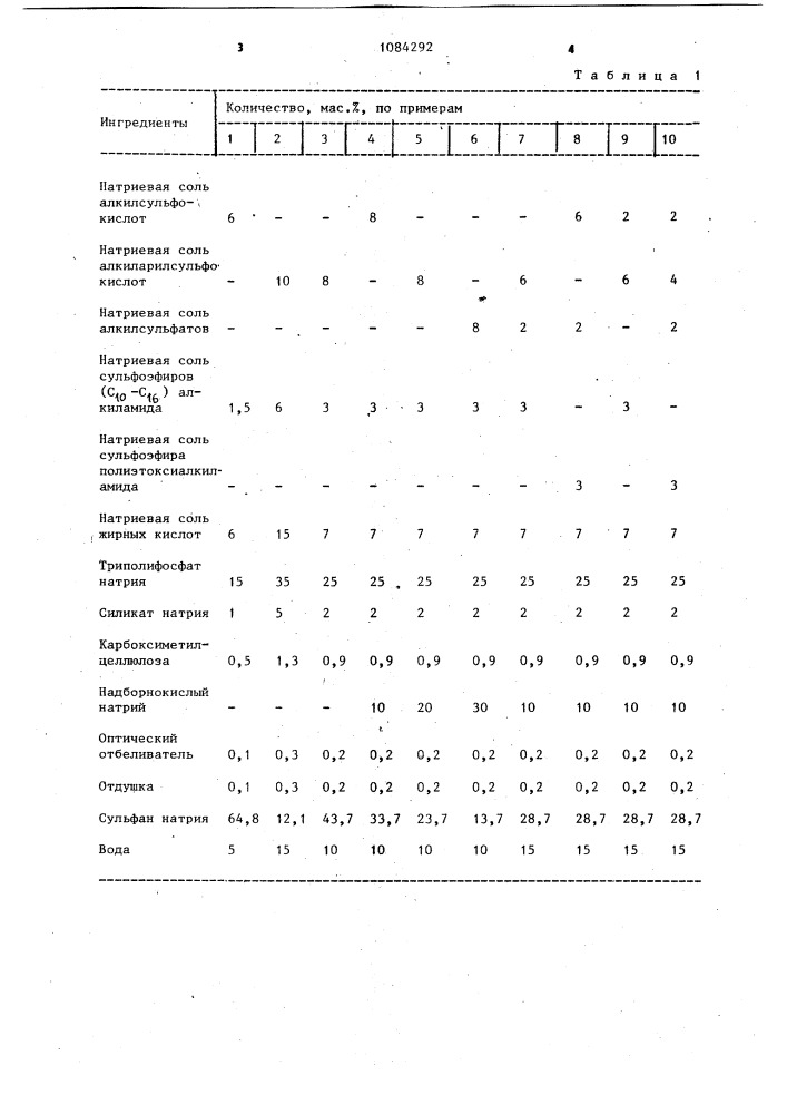 Моющее средство для стирки (патент 1084292)