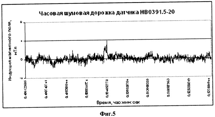 Способ и устройство диагностики технического состояния подземных трубопроводов (патент 2504763)