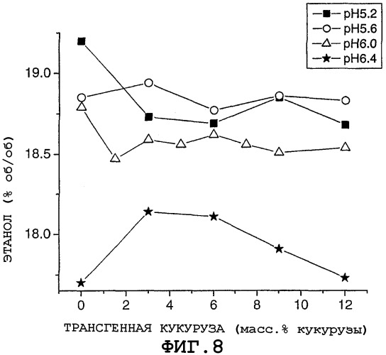 Аутопроцессирующиеся растения и части растений (патент 2312144)