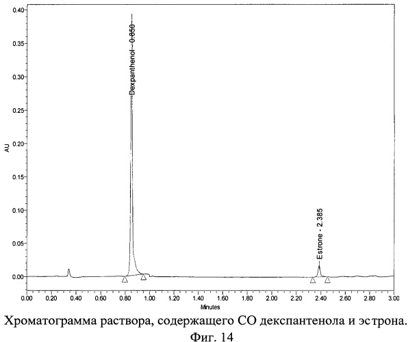 Способ определения содержания эстрогена и декспантенола в двухкомпонентном лекарственном препарате методом вэжх (патент 2476873)