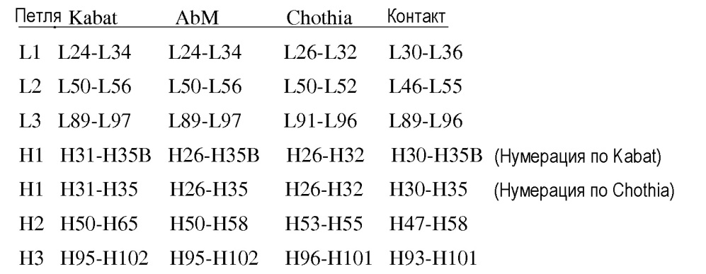 Способы диагностики и композиции для лечения рака (патент 2666627)