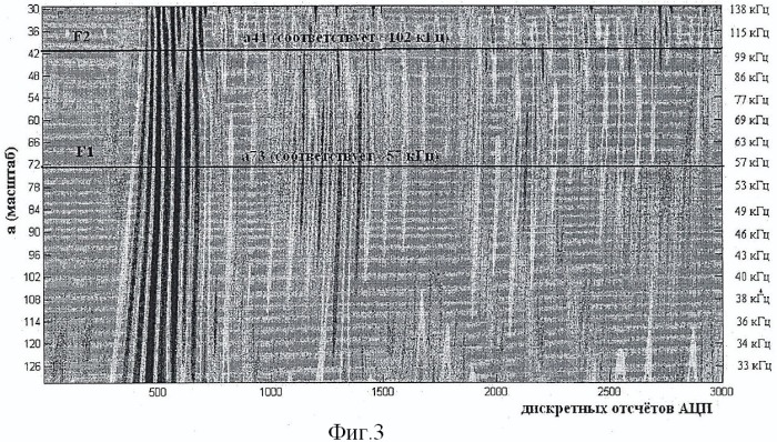 Способ определения местоположения источников акустической эмиссии с использованием одного приемника (патент 2425362)