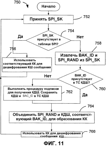 Способ и устройство для обеспечения защиты в системе обработки данных (патент 2333608)