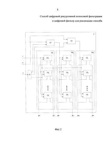 Способ цифровой рекурсивной полосовой фильтрации и цифровой фильтр для реализации способа (патент 2579982)
