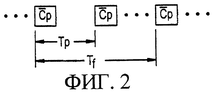 Поиск ячейки в системе связи мдкр (патент 2251216)